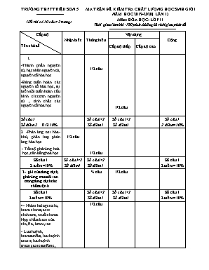 Ma trận đề kiểm tra chất lượng học sinh giỏi trường môn Hóa học Lớp 11 (Lần 1) - Năm học 2019-2020 - Trường THPT Triệu Sơn 5